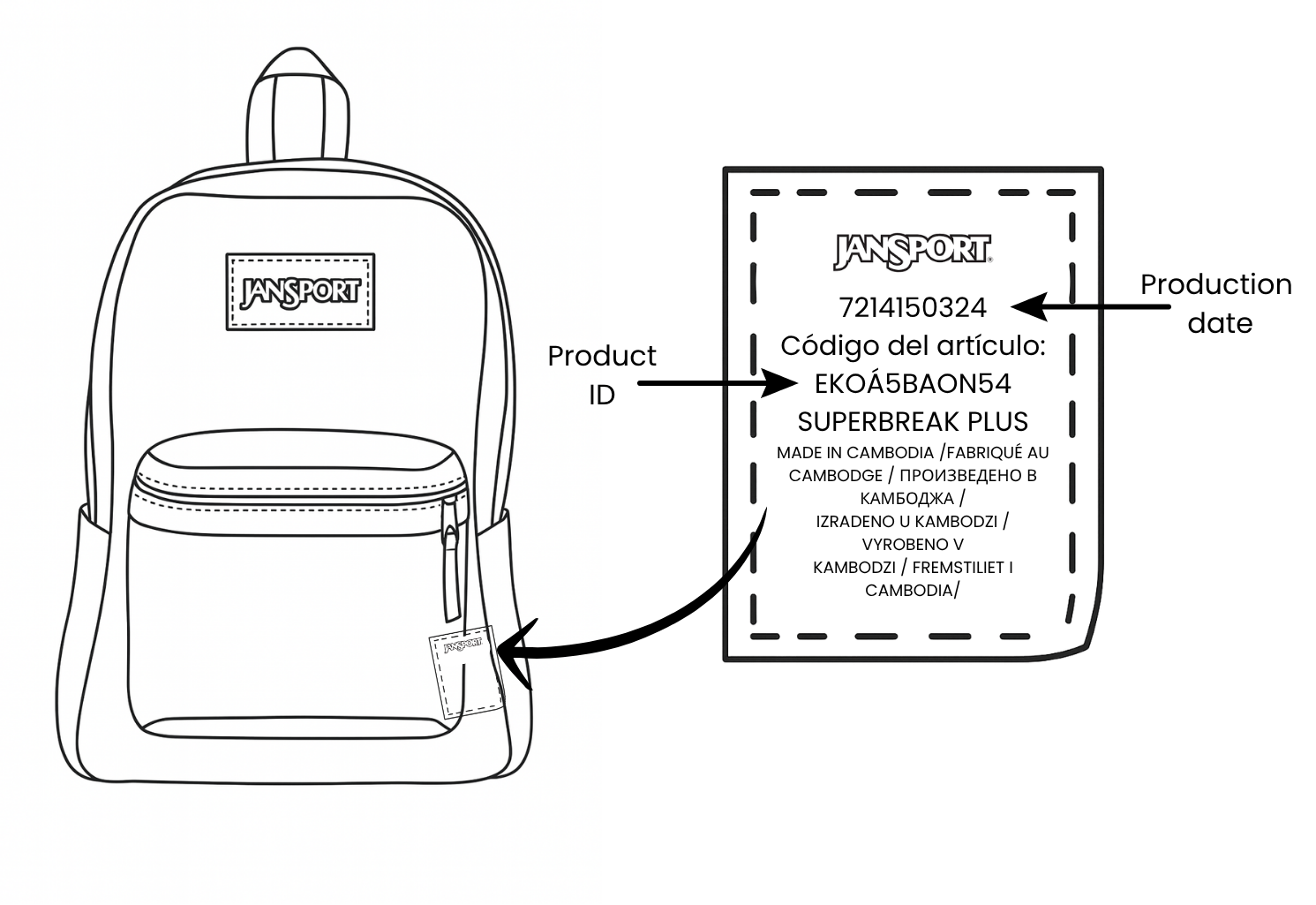 Jansport